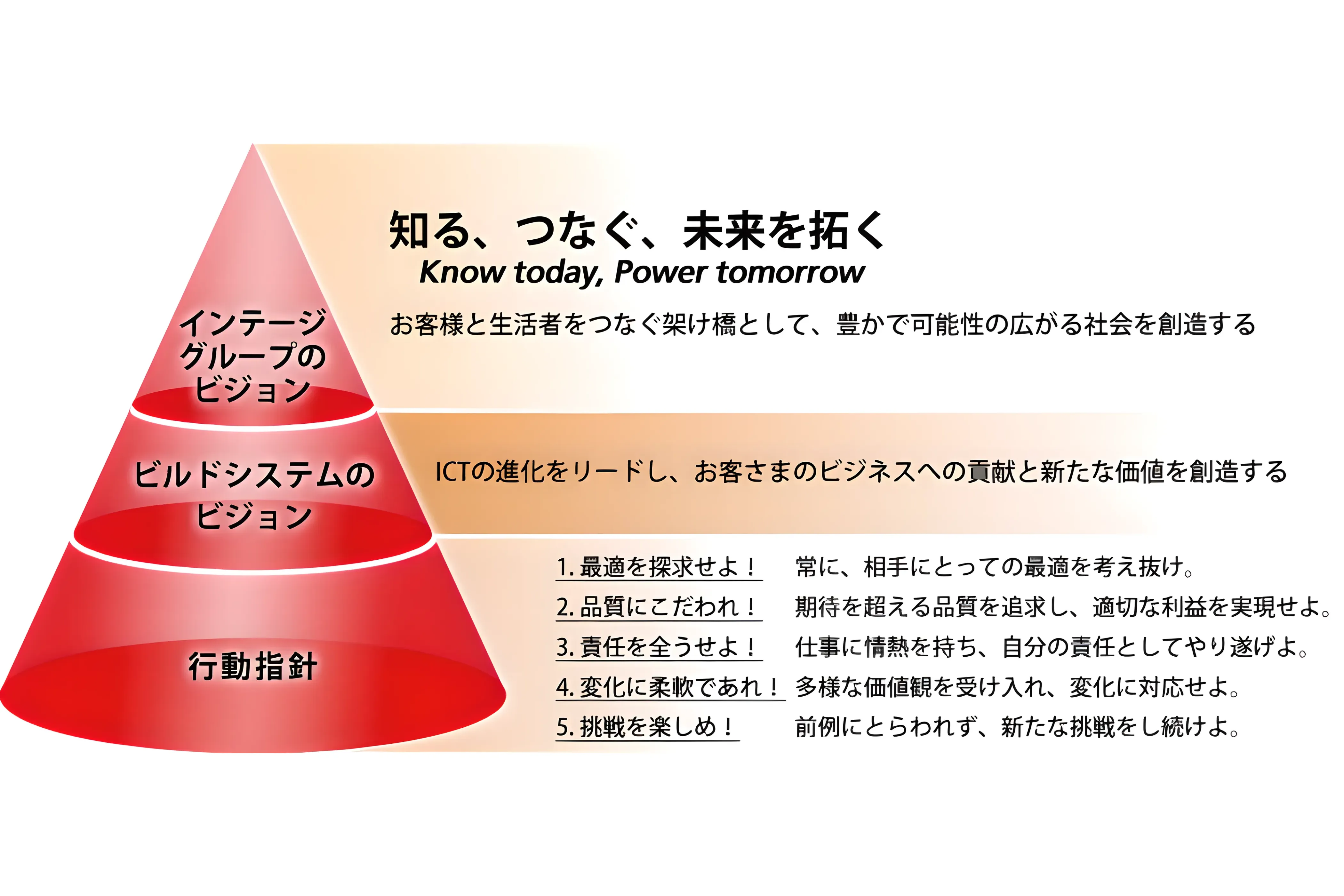 企業理念・ビジョン