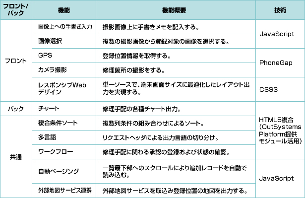 修理手配機能_表