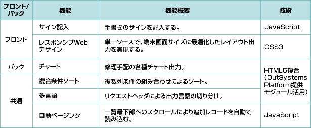 注文受付機能_表